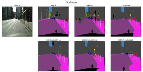 Image result for Visual Comparison