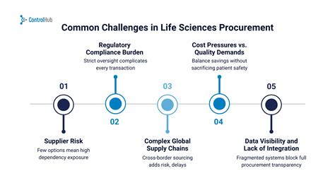 How to Get Procurement Right in Life Sciences