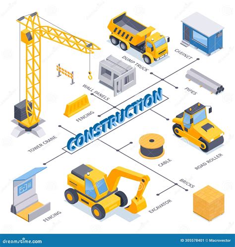 Image result for Construction Quality Flowchart