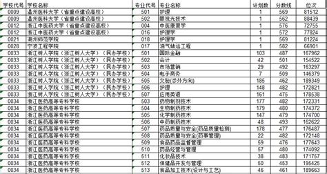 2017年浙江高考分数段统计表_新闻频道_中国青年网