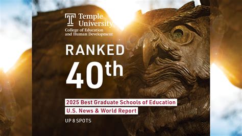 Ranking Of Temple University