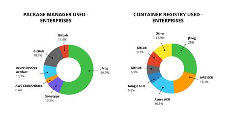 Image result for Package Management Software