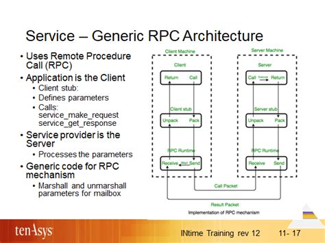 Image result for RPC Service Examples