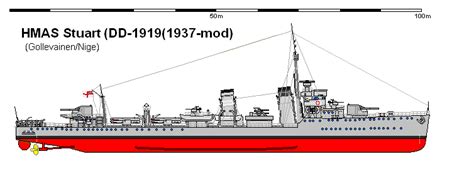 Image result for HMAS Stuart WW2