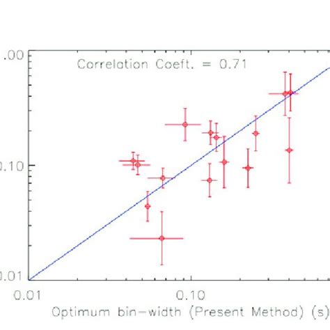 Image result for Variability in Time