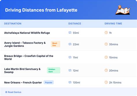 Compare Car Rental Lafayette, LA - Road Genius