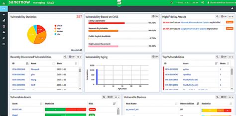 Image result for Vulnerability management Tools