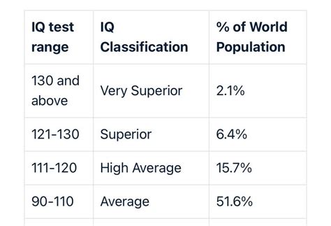 Image result for IQ Test Questions Examples