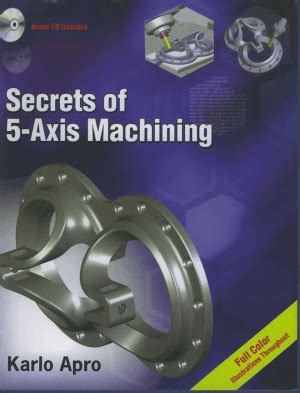 Image result for APEC 5-Axis Programming Manual