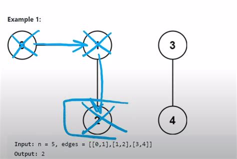 Image result for Python Graph Connected Components
