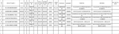 四川社保新增人员网上办理流程