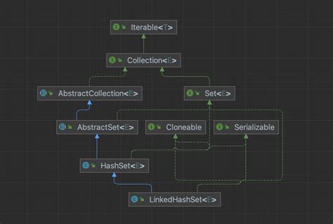 Image result for LinkedHashSet Working in Java
