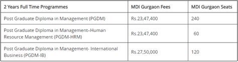 MDI Gurgaon Admission 2023 - CAT PDF Download