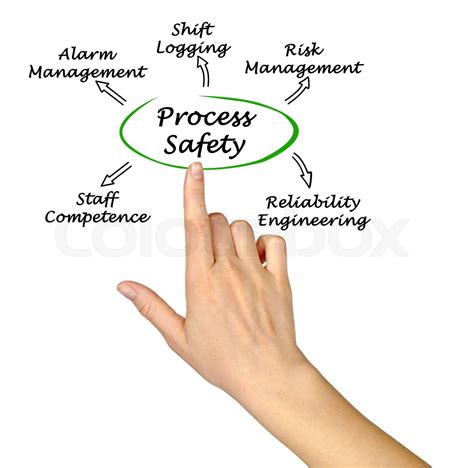 Image result for Process Safety For Dummies
