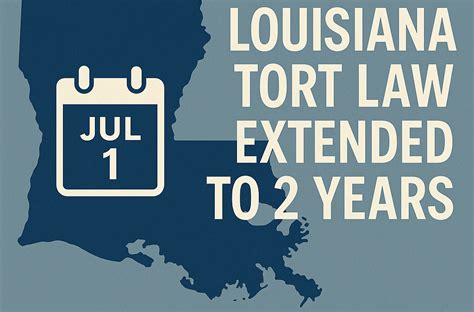 Prescriptive Period 的图像结果