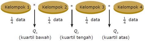 Image result for Sample Process Flow of a Data Science Project