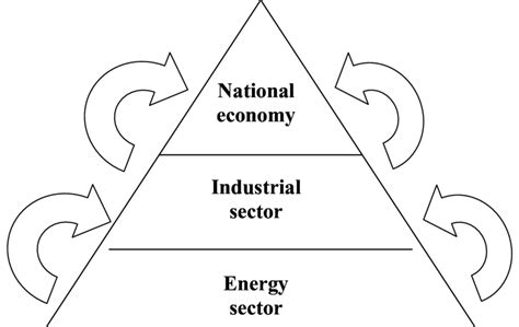 Economic Development 的图像结果