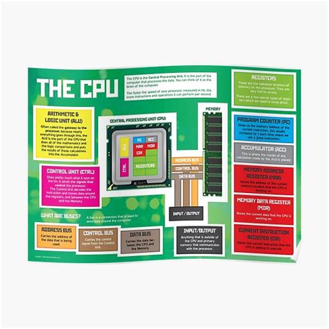 Image result for CPU Drawing GCSE Computer Science