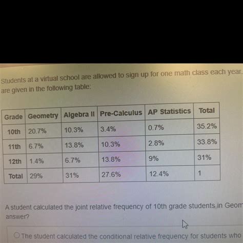 Students at a virtual school are allowed to sign up for one math class ...