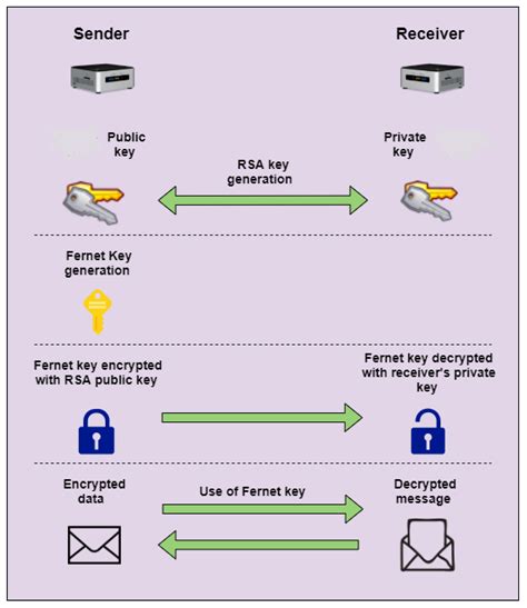 Real-Time, Content-Based Communication Load Reduction in the Internet ...