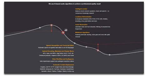 Image result for Best Podcast Software