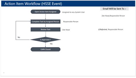 HSSE Event