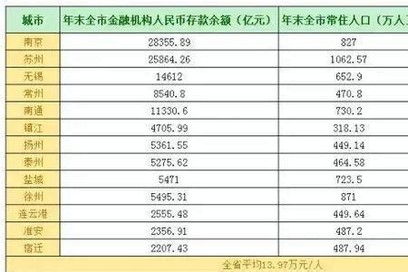 2022年浙江规上企业平均工资又涨了 软件行业年薪达25万