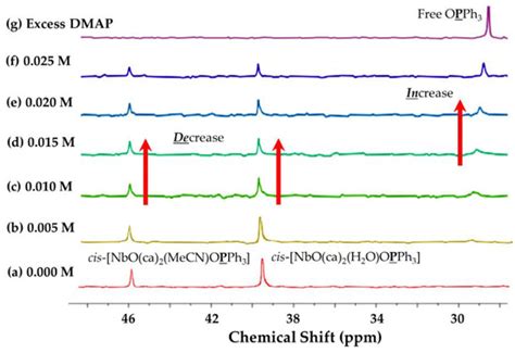Synthesis, Single Crystal X-ray Structure, Spectroscopy and ...