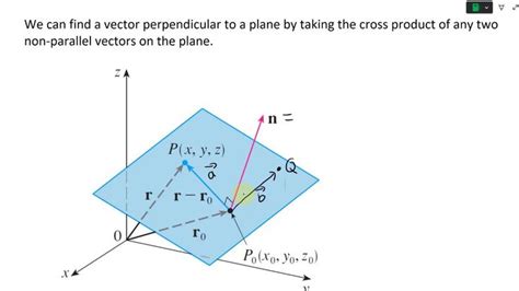 Image result for Perpendicular Normal Form