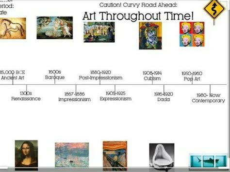 Graphic organizer defining contemporary art - Brainly.in