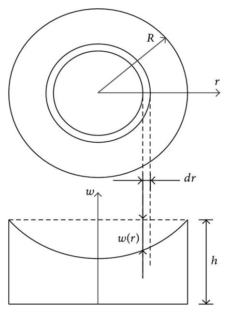 Image result for Calculation of Capacitance