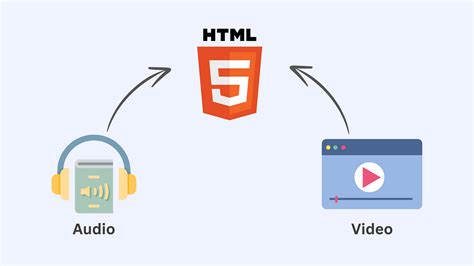 Image result for HTML5 Multimedia Develop and Design
