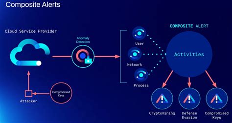 Image result for Lace Work Fortinet Application Protection