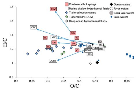 Dissolved Organic Matter in Continental Hydro-Geothermal Systems ...