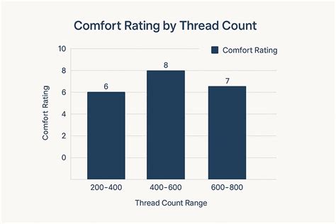 Find the Best: Good Thread Count for Sheets Explained - Olive + Crate