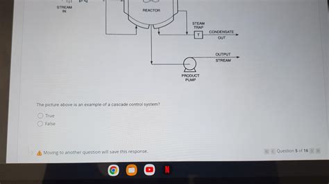Image result for Cascade Control System Example