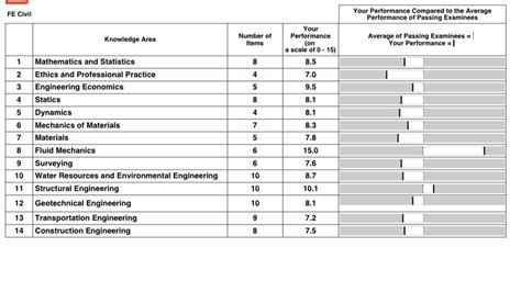Image result for Fe Exam Reference