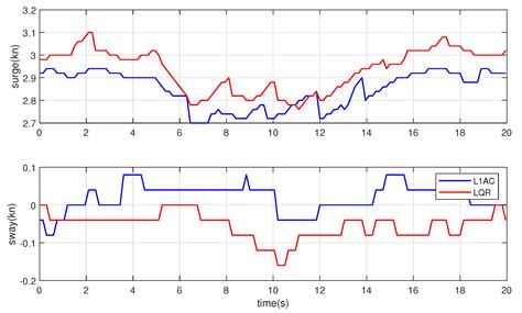Research on L1 Adaptive Control of Autonomous Underwater Vehicles with ...