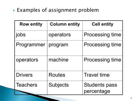 Image result for Assignment Model Lecture Examples
