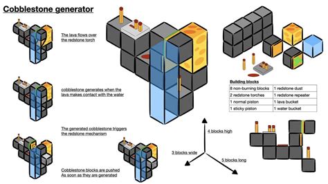 Image result for How.to Use Cobblestone Generator