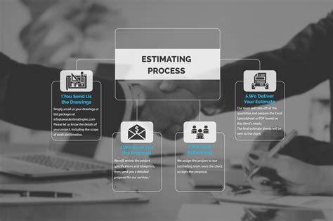 Image result for Estimating Process Steps