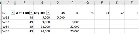Image result for Convert Multiple Columns to Single Column