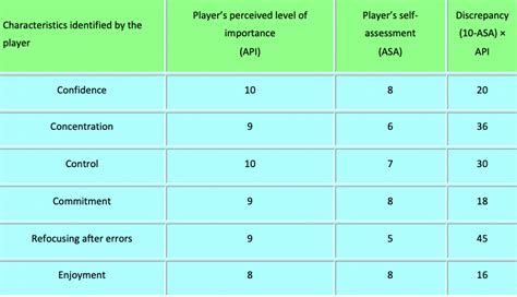 Image result for Performance Profiling Sports Examples