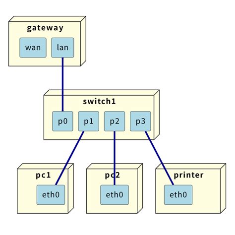 How to Set Up a LAN Network 的图像结果