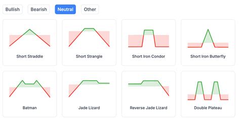 Free 🔥 Option Strategy Builder - Create & Analyze Options Strategies Easily