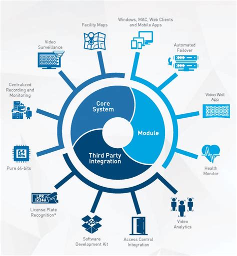 World Leading Technology 的图像结果
