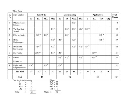 NIOS Home Science Practical 的图像结果