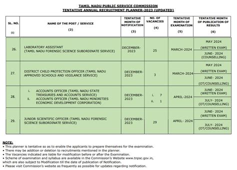 TNPSC Annual Planner for 2023 Revised Annual Planner Published on 21.03 ...