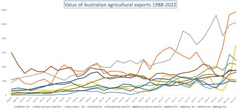 Export Commodity 的图像结果