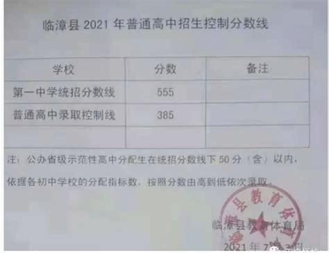 2021邯郸临漳县中考录取分数线公布_初三网